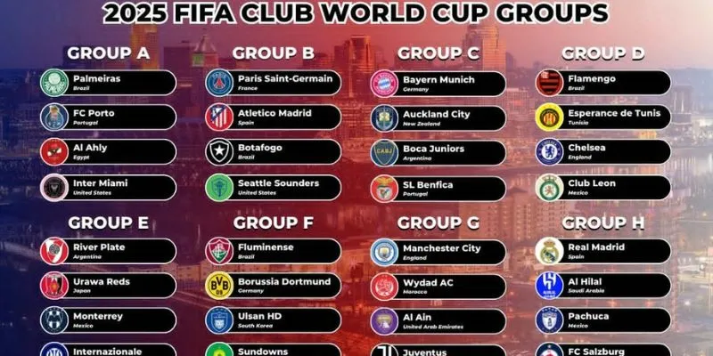 Các đội bóng tham dự FIFA Club World Cup 2025